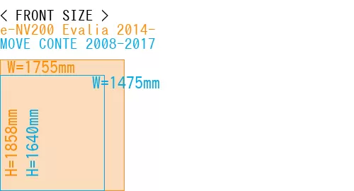 #e-NV200 Evalia 2014- + MOVE CONTE 2008-2017